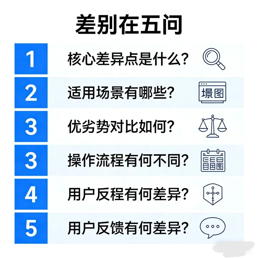 破局者:以极致掌控,撕开市场