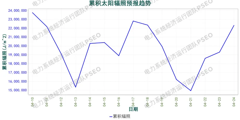 山西电力市场预测分析简报(2026.4.10)