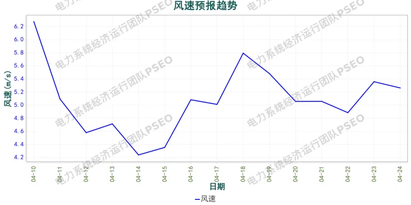 山西电力市场预测分析简报(2026.4.10)