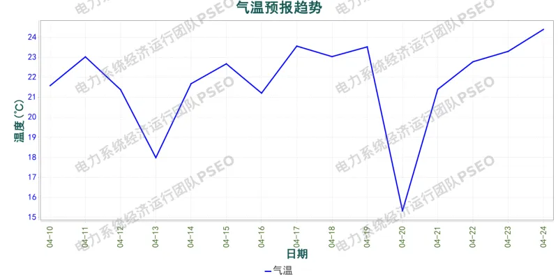 山西电力市场预测分析简报(2026.4.10)