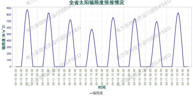 山西电力市场预测分析简报(2026.4.10)