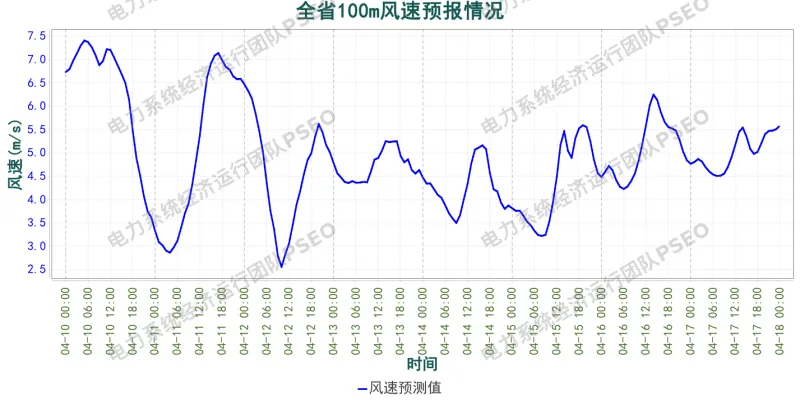 山西电力市场预测分析简报(2026.4.10)
