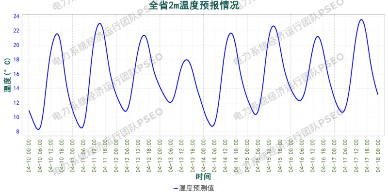山西电力市场预测分析简报(2026.4.10)