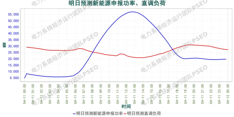 山西电力市场预测分析简报(2026.4.10)