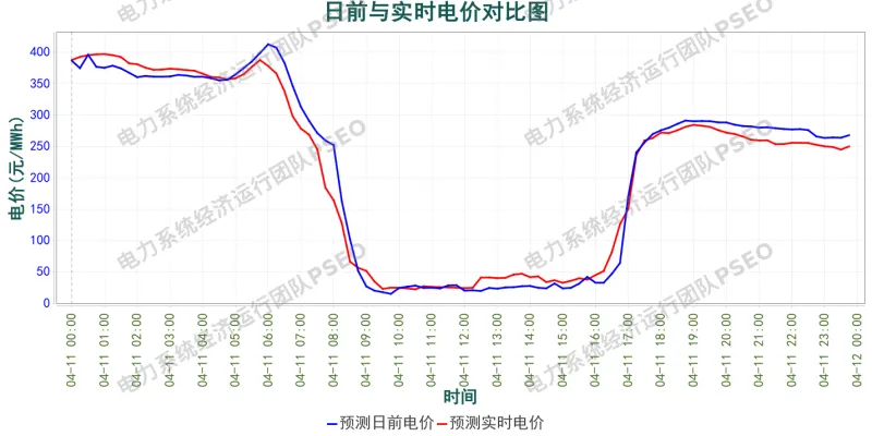 山西电力市场预测分析简报(2026.4.10)