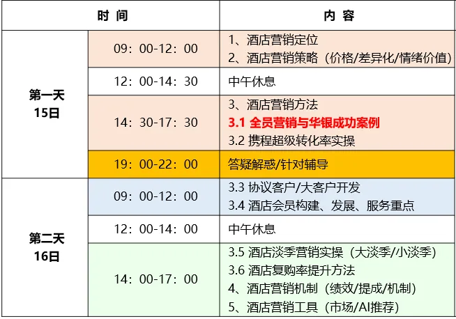 别再喊“全员营销”了:大多数酒店,根本没有这套能力