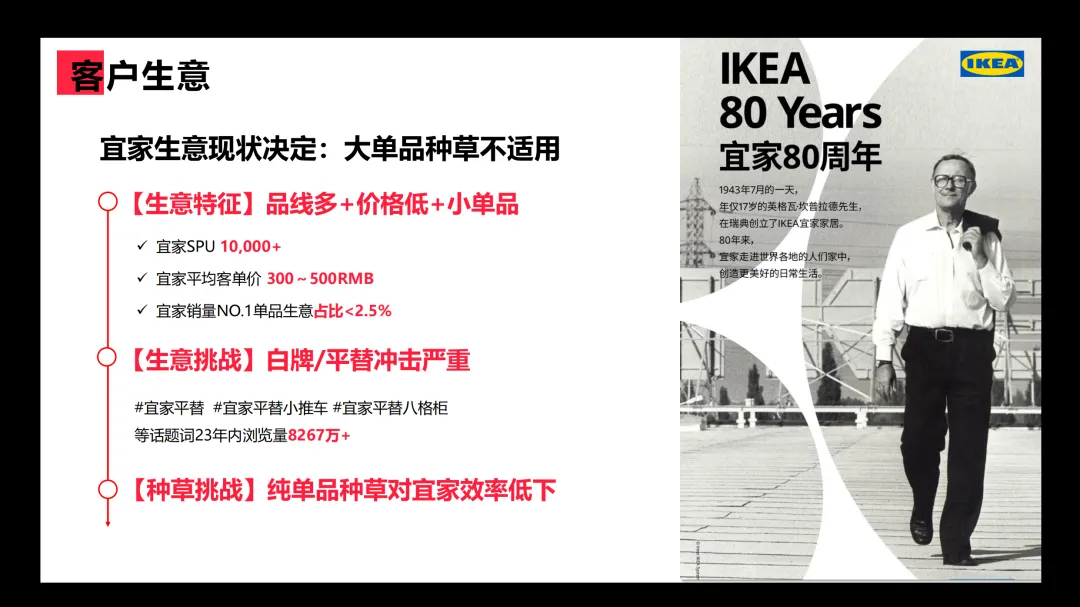 11个品牌线上营销传播种草方案(附下载)