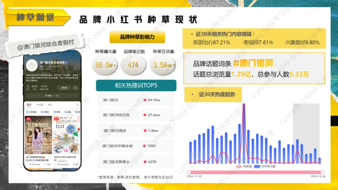 11个品牌线上营销传播种草方案(附下载)