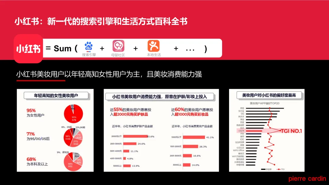 11个品牌线上营销传播种草方案(附下载)