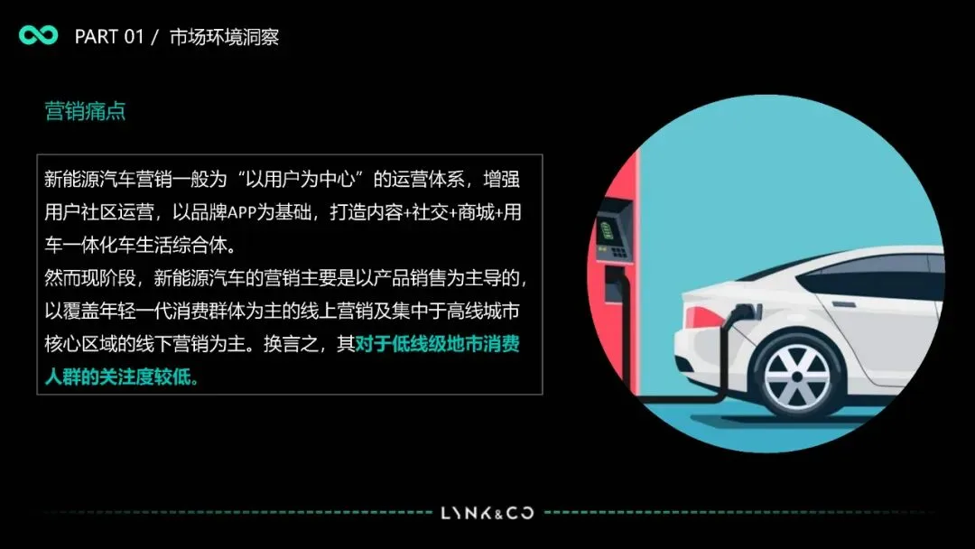 【营销策略-2555期】领克01EM-F车型营销策略73页文末附下载