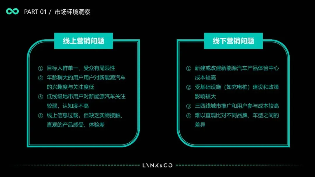 【营销策略-2555期】领克01EM-F车型营销策略73页文末附下载