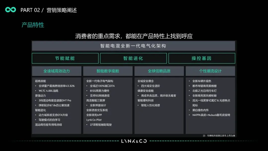 【营销策略-2555期】领克01EM-F车型营销策略73页文末附下载