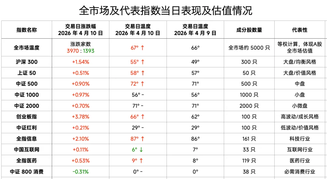 最近拿「近 1 年」业绩营销你,要小心