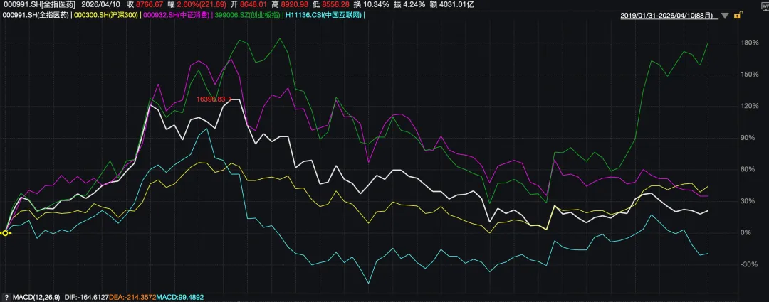 最近拿「近 1 年」业绩营销你,要小心