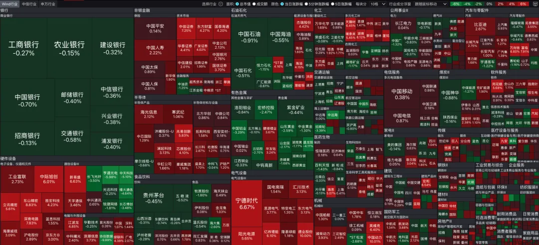 最近拿「近 1 年」业绩营销你,要小心