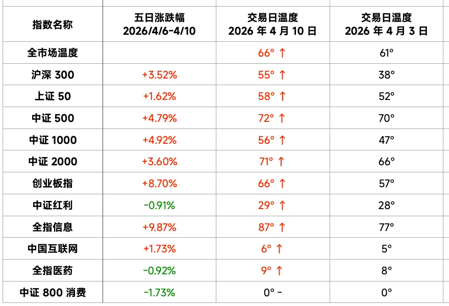 最近拿「近 1 年」业绩营销你,要小心