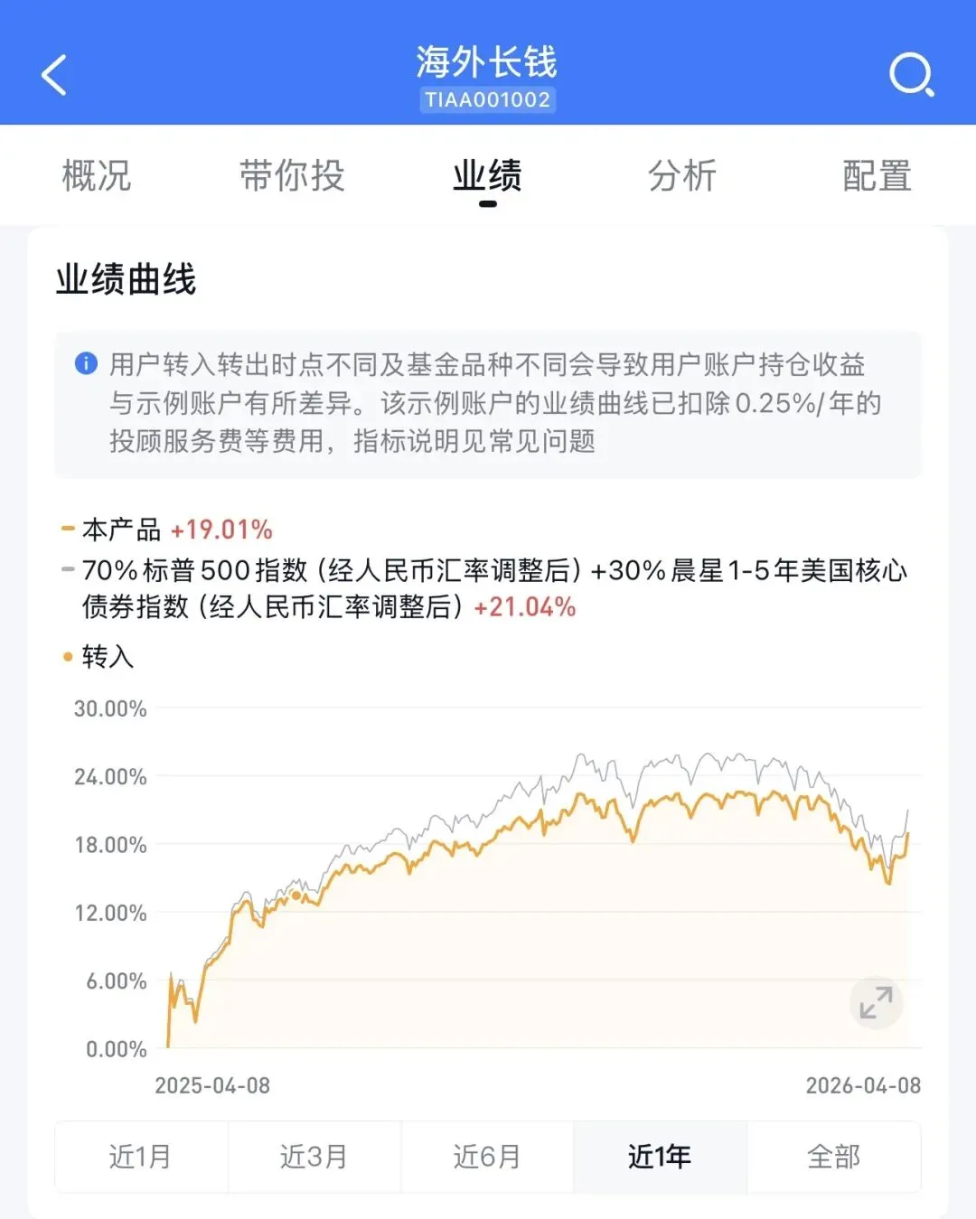 最近拿「近 1 年」业绩营销你,要小心