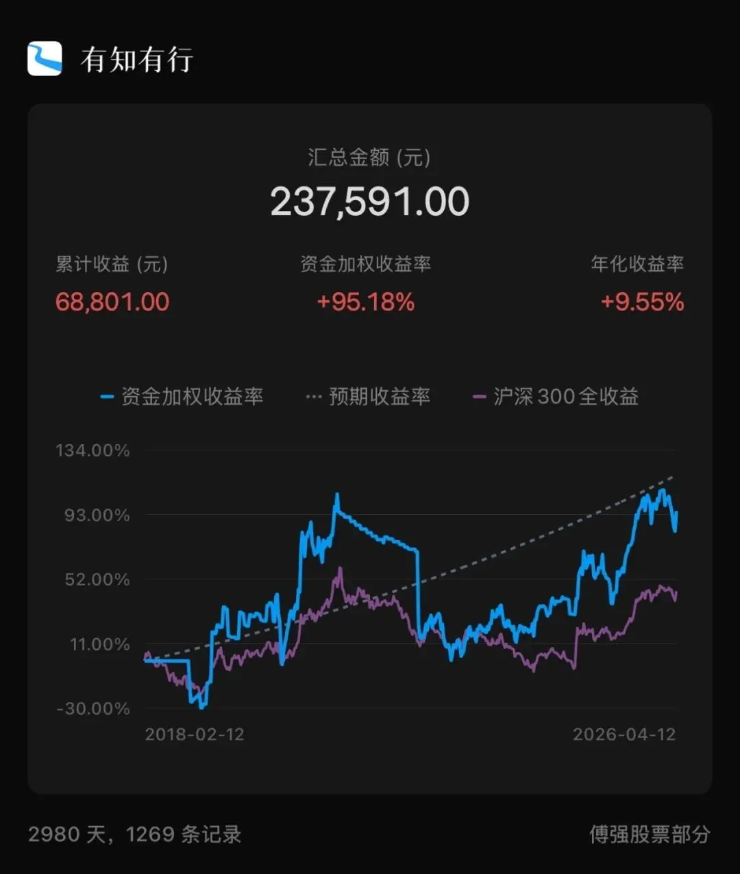 最近拿「近 1 年」业绩营销你,要小心