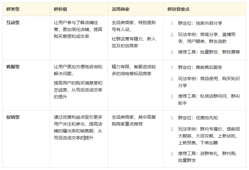 小红书商家-群聊社群营销介绍