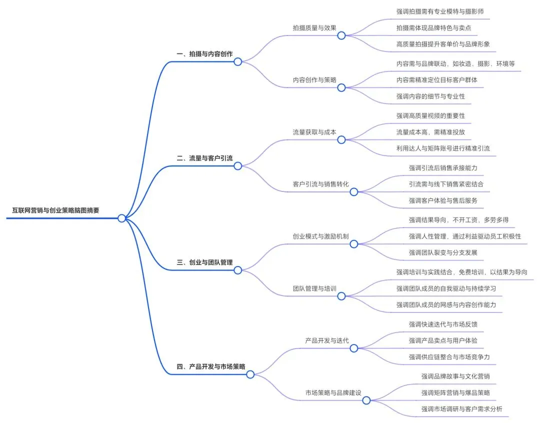 互联网营销与创业思路深度探讨:水墨江南汉服实体经营破局之道