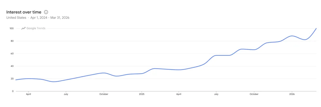 从广告投放到市场洞察:免费工具Google Keywords Planner的8种玩法