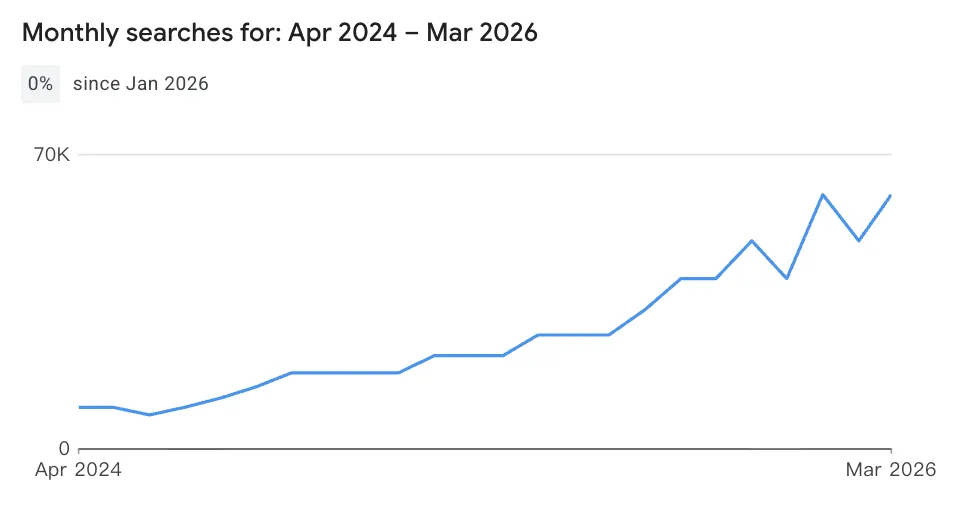 从广告投放到市场洞察:免费工具Google Keywords Planner的8种玩法