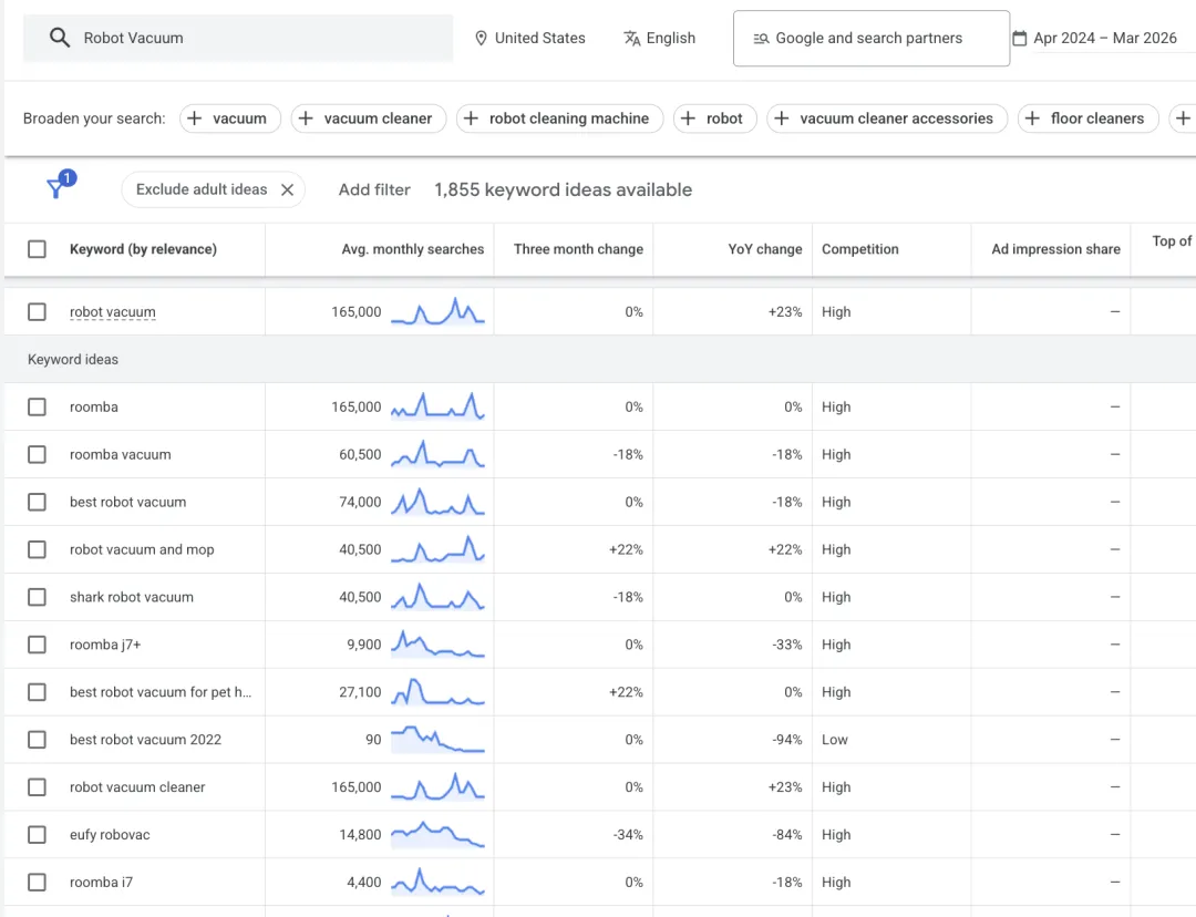 从广告投放到市场洞察:免费工具Google Keywords Planner的8种玩法