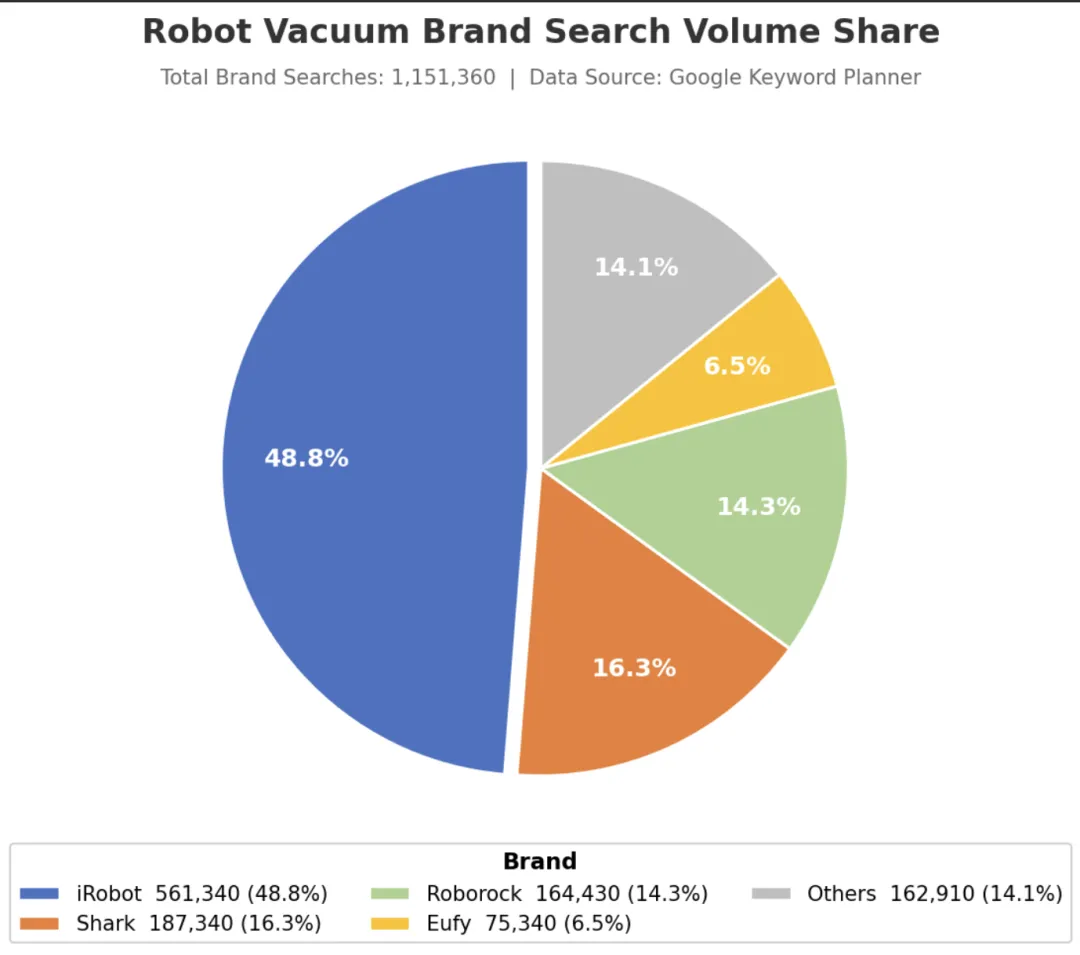 从广告投放到市场洞察:免费工具Google Keywords Planner的8种玩法