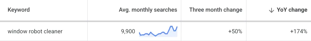 从广告投放到市场洞察:免费工具Google Keywords Planner的8种玩法