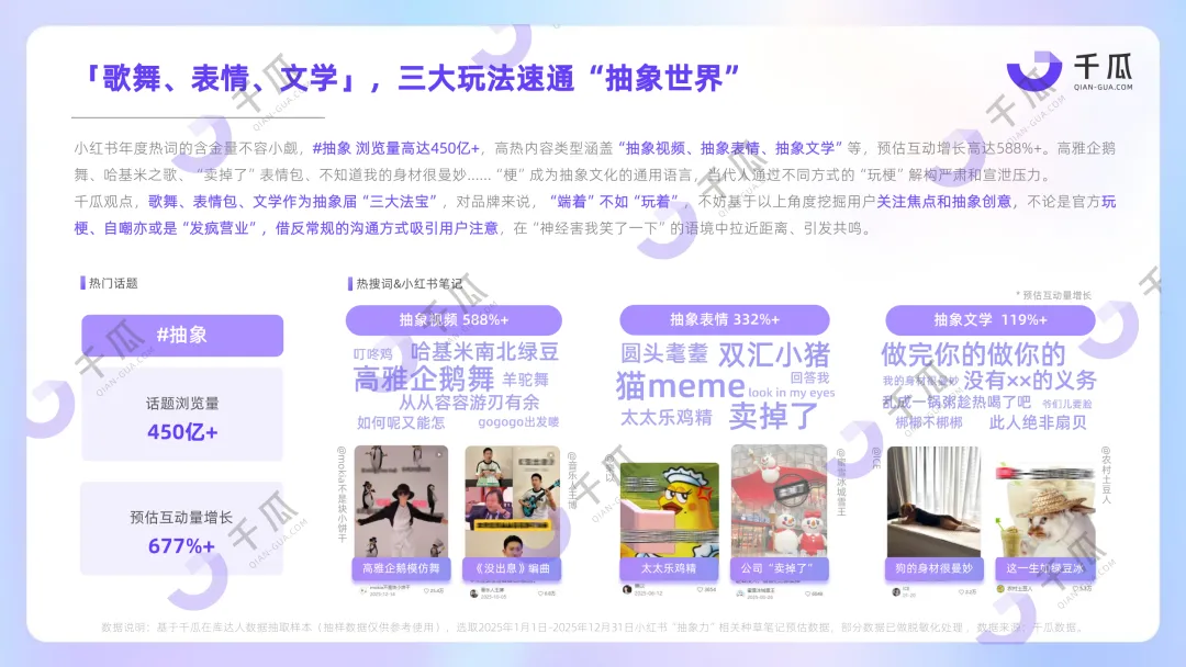 【品牌营销】放弃“装腔”,超8亿互动量的“活人感”正重塑小红书种草密码!