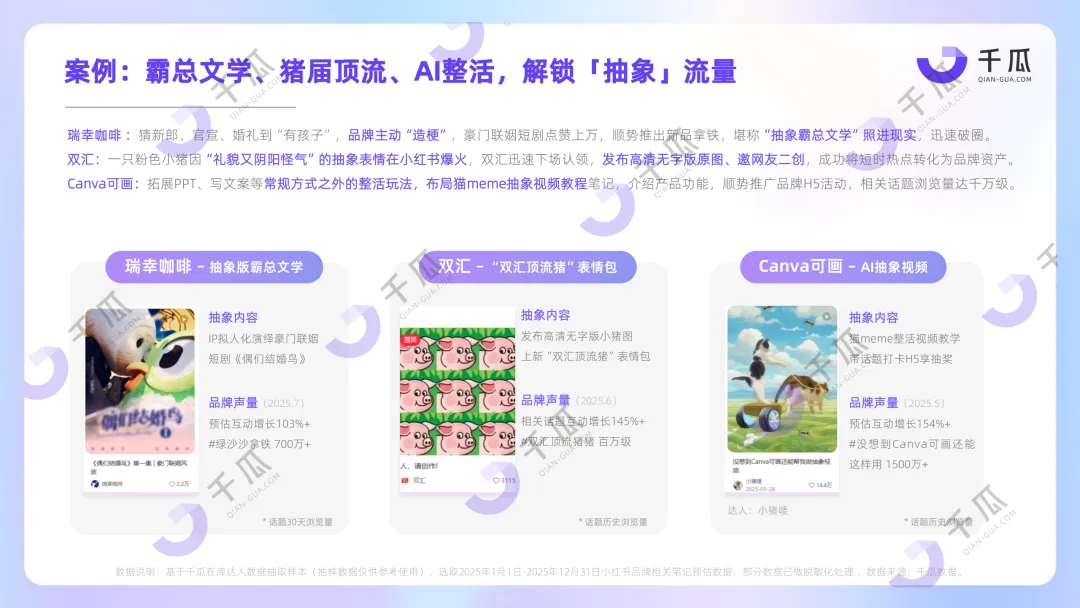 【品牌营销】放弃“装腔”,超8亿互动量的“活人感”正重塑小红书种草密码!