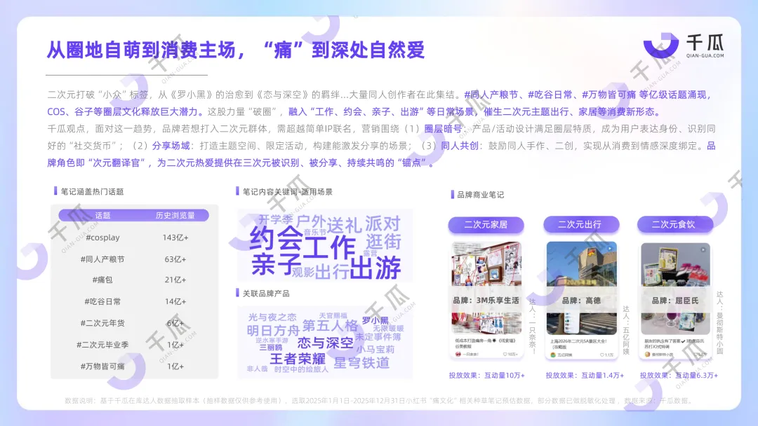 【品牌营销】放弃“装腔”,超8亿互动量的“活人感”正重塑小红书种草密码!