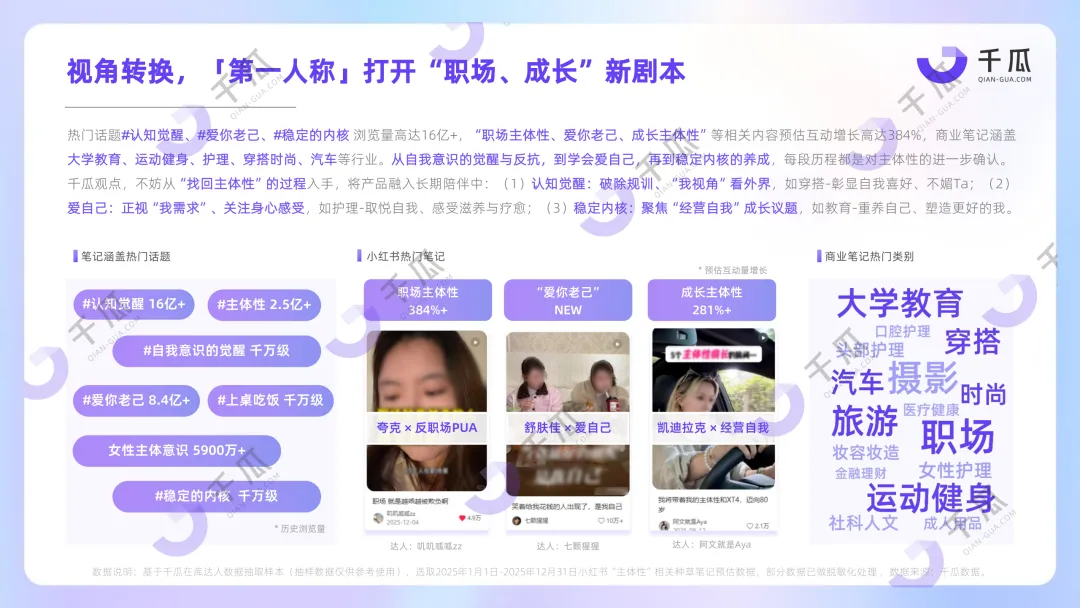 【品牌营销】放弃“装腔”,超8亿互动量的“活人感”正重塑小红书种草密码!