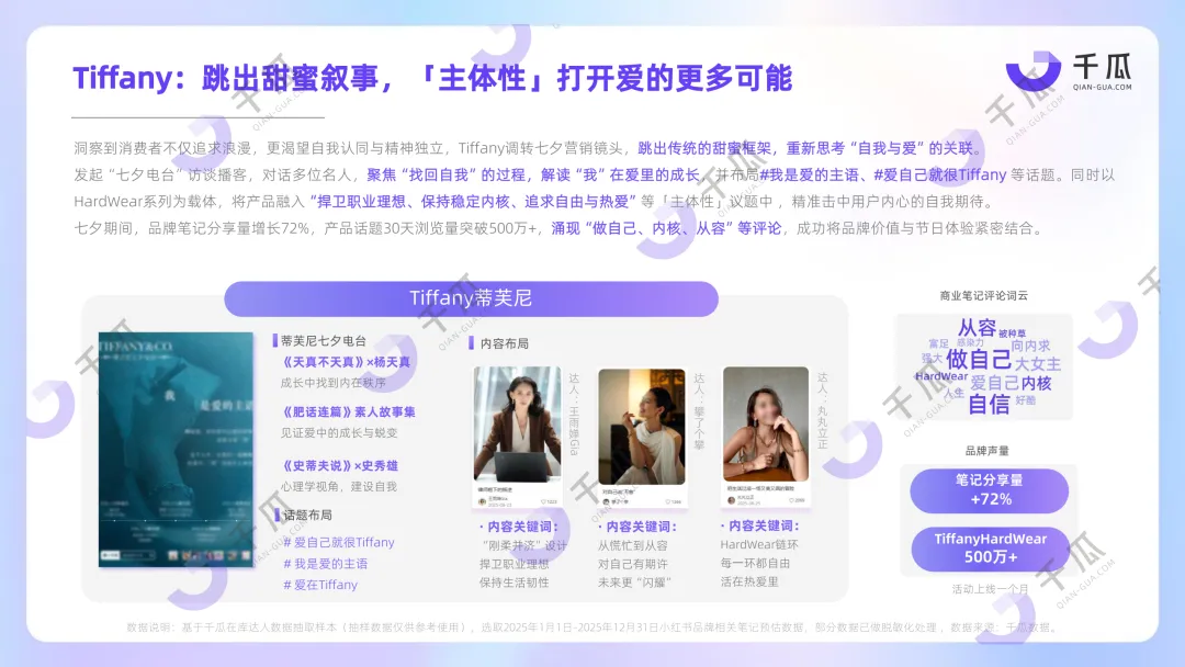 【品牌营销】放弃“装腔”,超8亿互动量的“活人感”正重塑小红书种草密码!