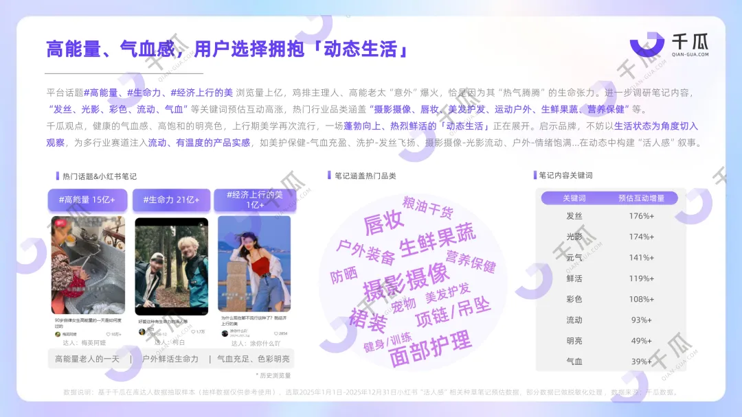 【品牌营销】放弃“装腔”,超8亿互动量的“活人感”正重塑小红书种草密码!