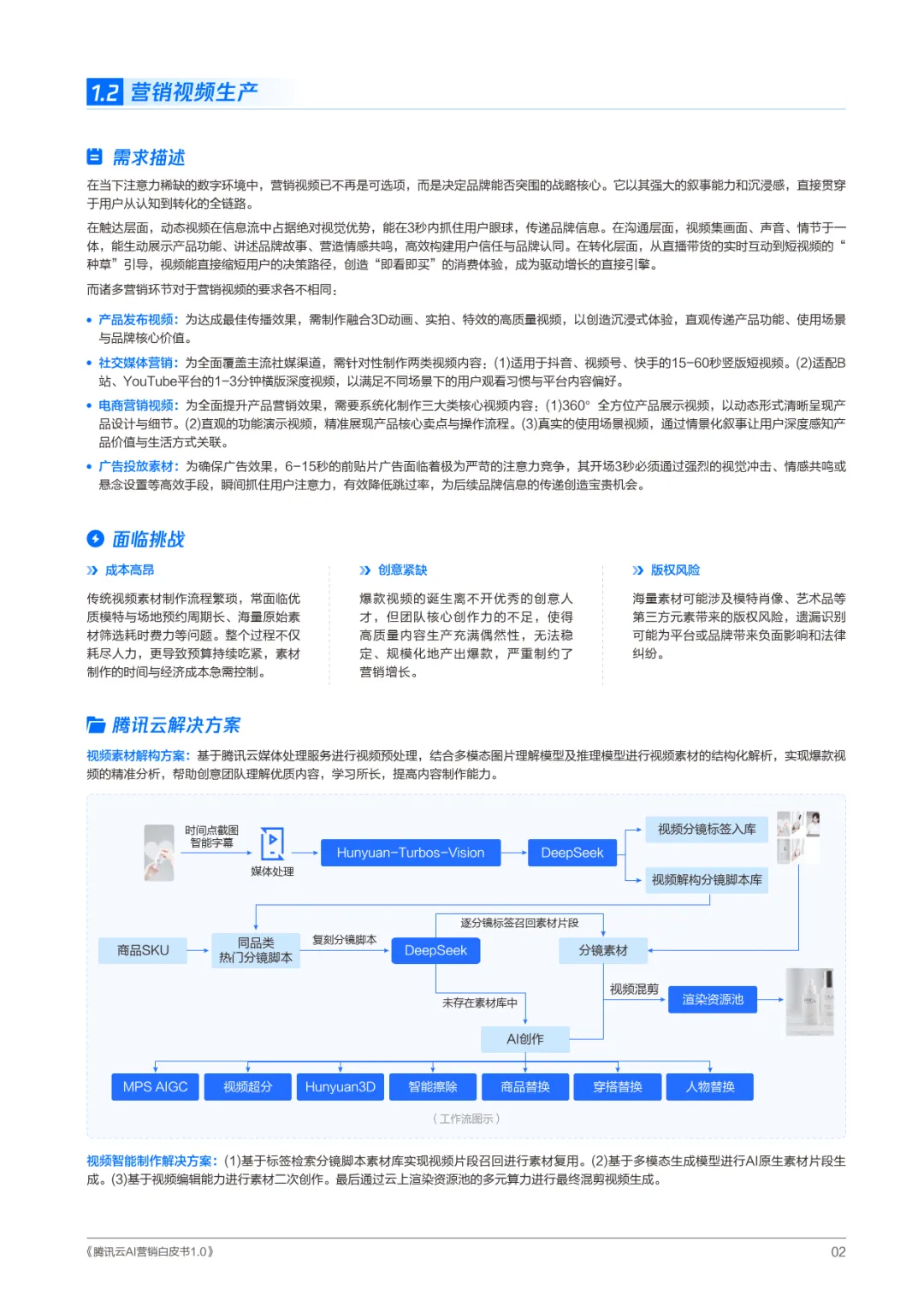 腾讯云AI营销白皮书1.0-腾讯