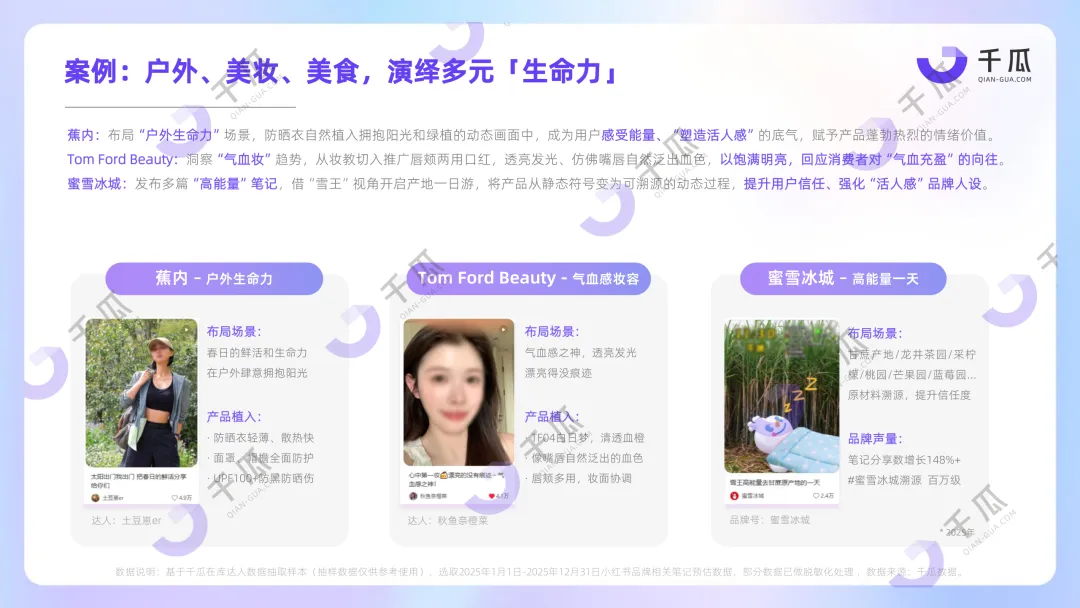 【品牌营销】放弃“装腔”,超8亿互动量的“活人感”正重塑小红书种草密码!