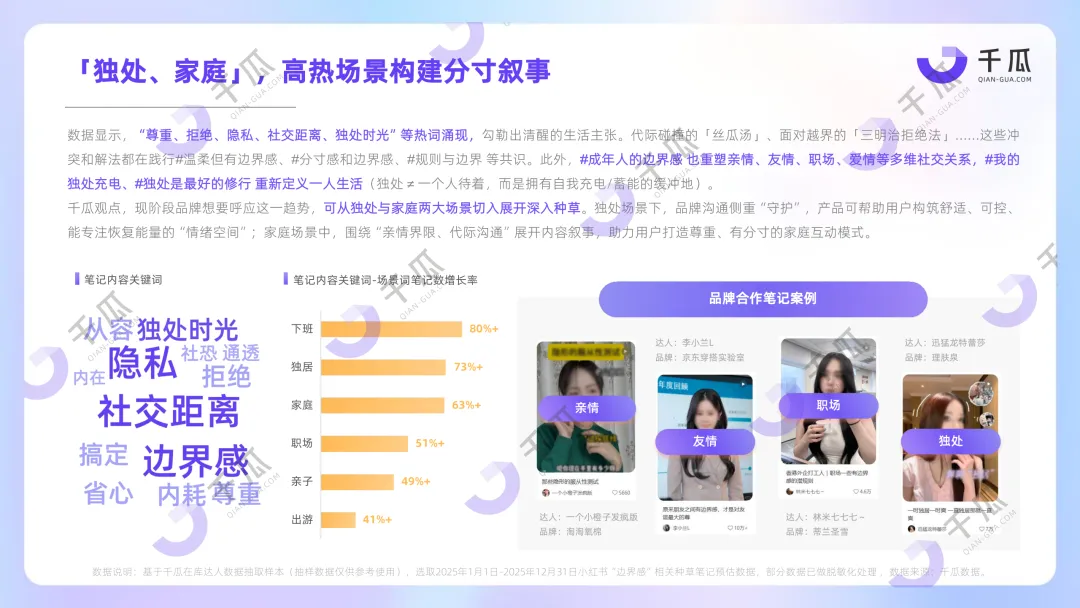 【品牌营销】放弃“装腔”,超8亿互动量的“活人感”正重塑小红书种草密码!