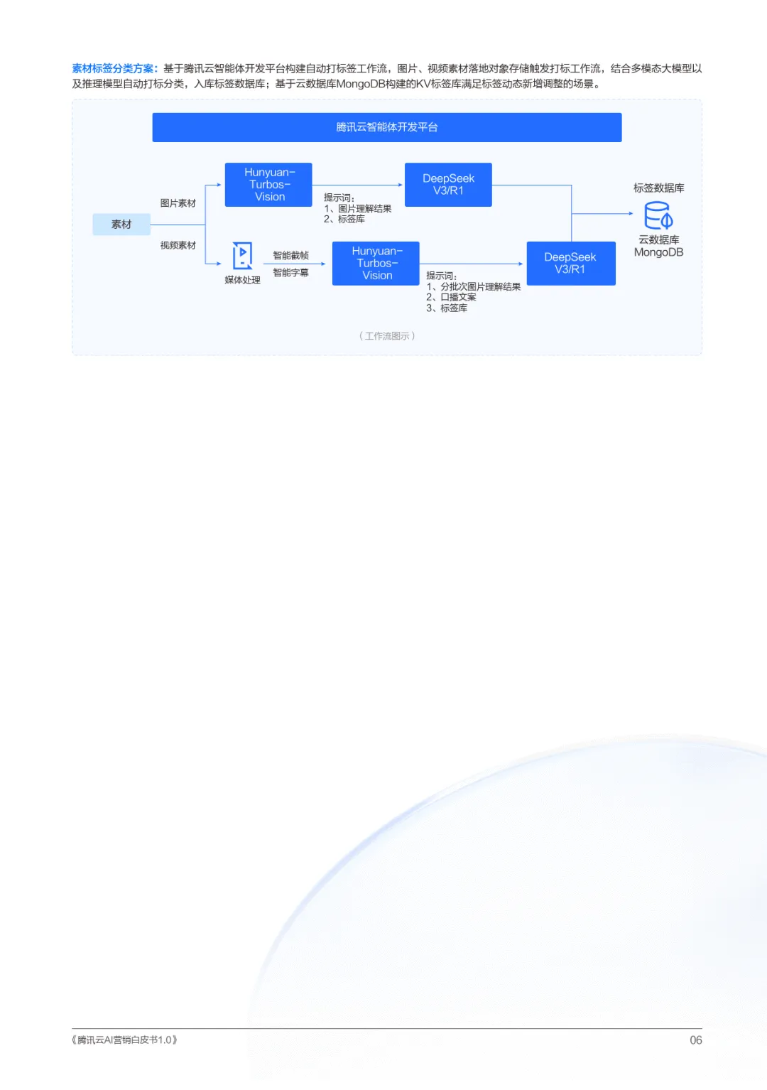 腾讯云AI营销白皮书1.0-腾讯