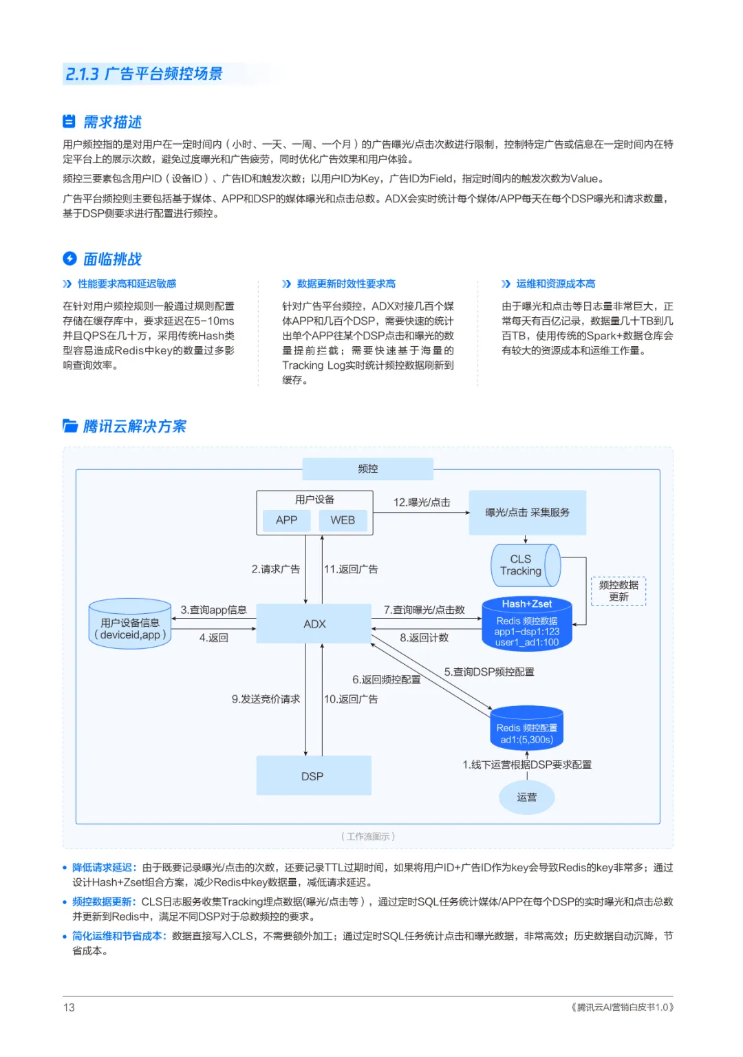 腾讯云AI营销白皮书1.0-腾讯