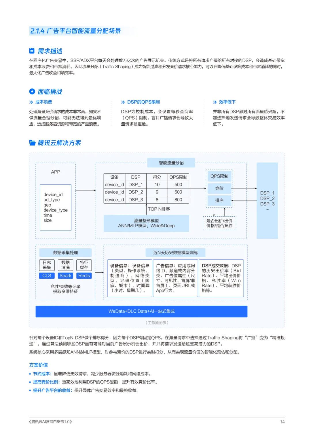 腾讯云AI营销白皮书1.0-腾讯