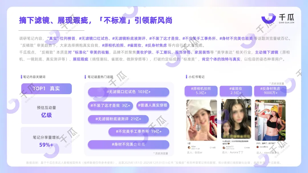 【品牌营销】放弃“装腔”,超8亿互动量的“活人感”正重塑小红书种草密码!