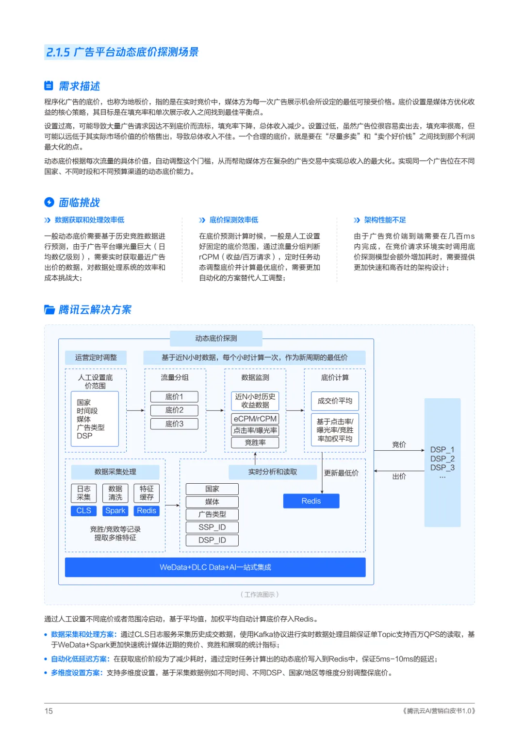 腾讯云AI营销白皮书1.0-腾讯
