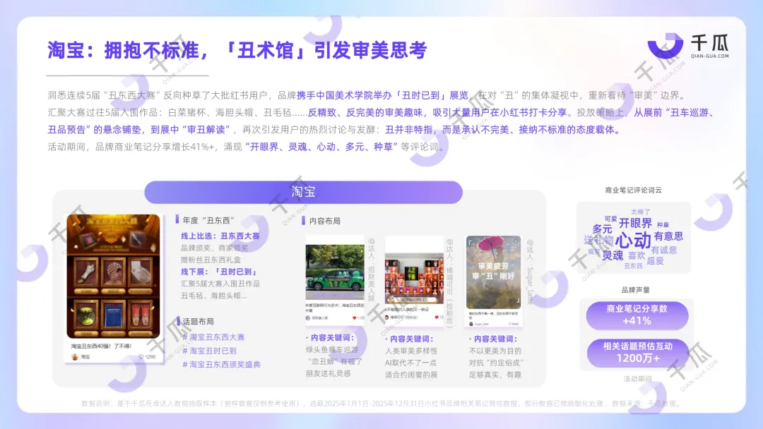 【品牌营销】放弃“装腔”,超8亿互动量的“活人感”正重塑小红书种草密码!