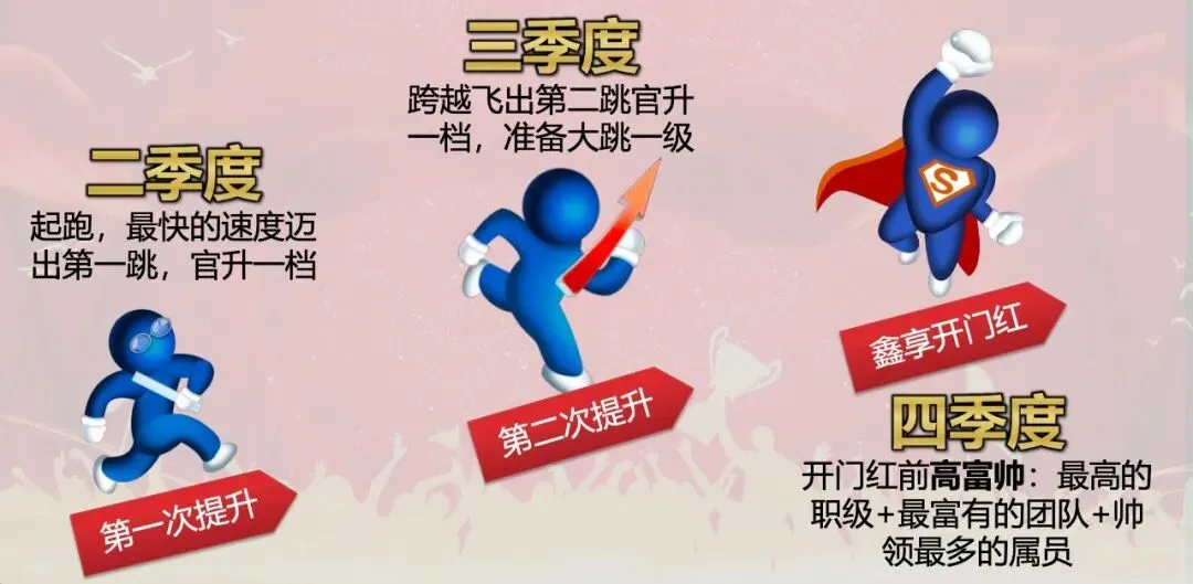 旺季营销前三级跳,旺季营销后偷着笑