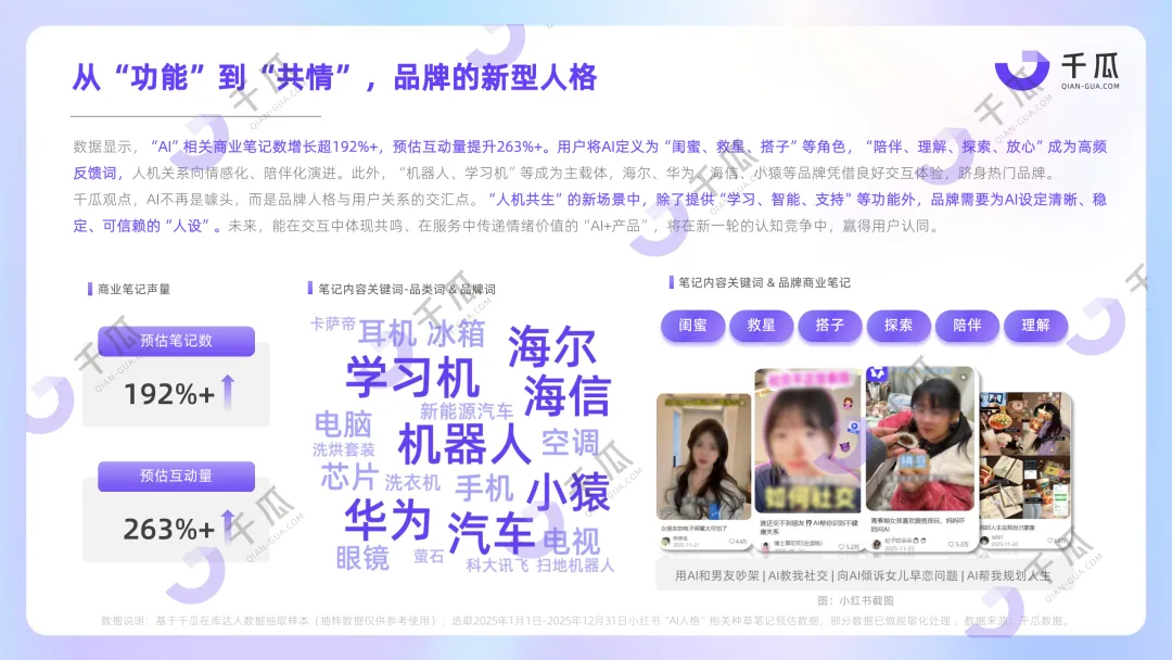 【品牌营销】放弃“装腔”,超8亿互动量的“活人感”正重塑小红书种草密码!