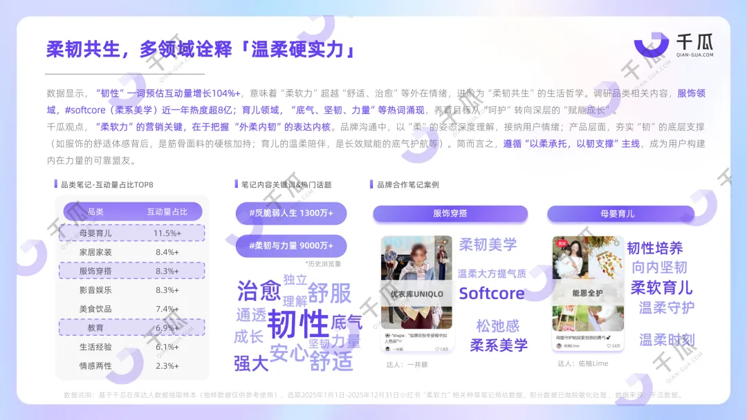 【品牌营销】放弃“装腔”,超8亿互动量的“活人感”正重塑小红书种草密码!