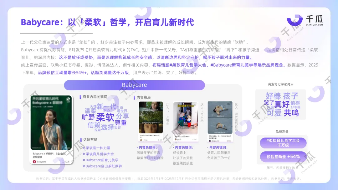 【品牌营销】放弃“装腔”,超8亿互动量的“活人感”正重塑小红书种草密码!