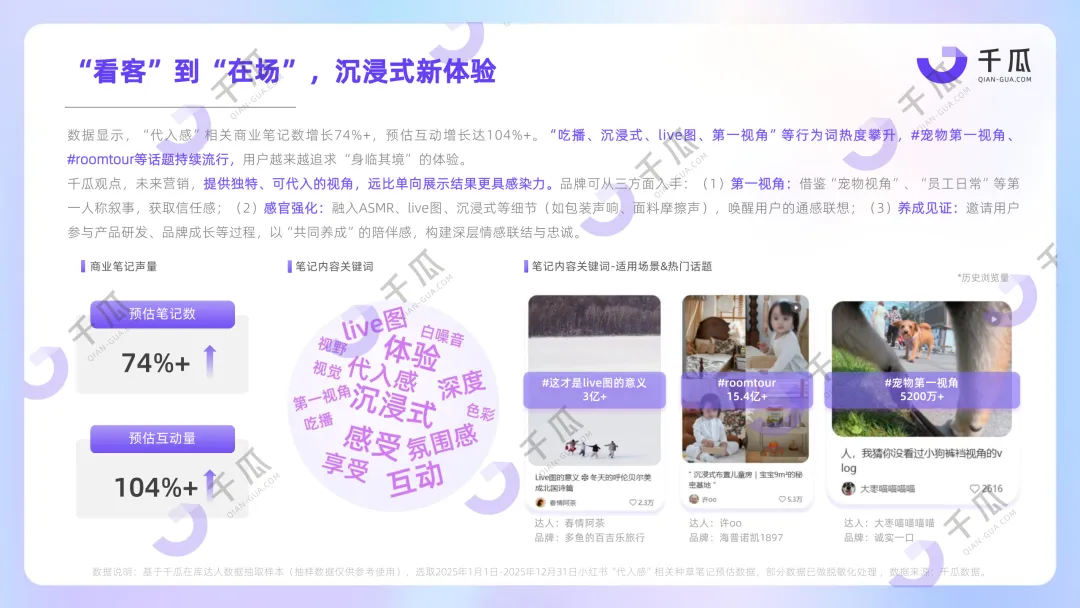 【品牌营销】放弃“装腔”,超8亿互动量的“活人感”正重塑小红书种草密码!