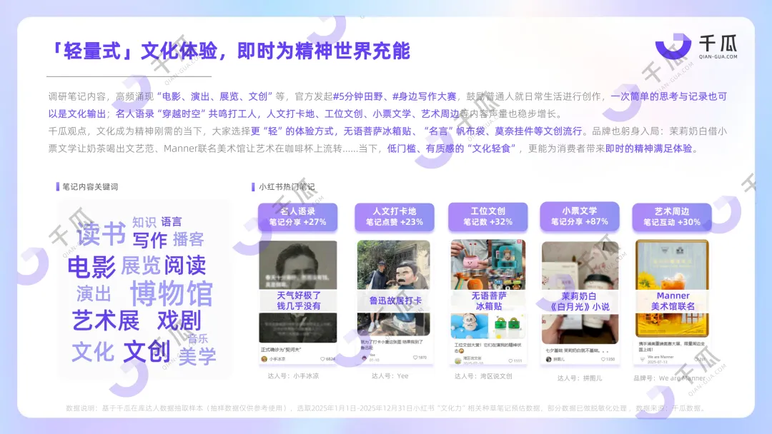 【品牌营销】放弃“装腔”,超8亿互动量的“活人感”正重塑小红书种草密码!